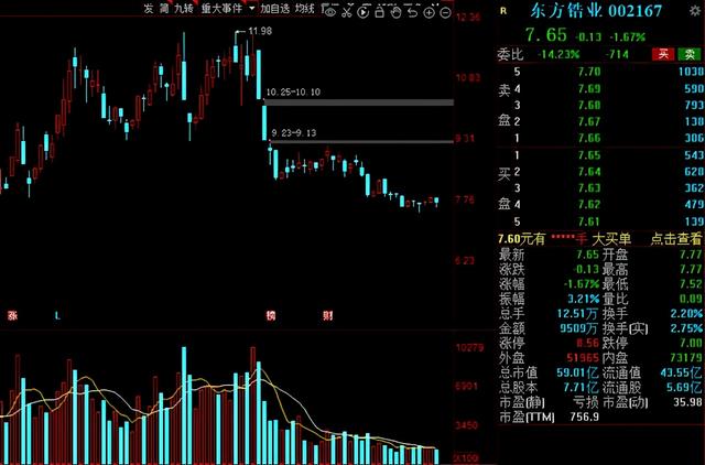 军工股票一览表(航天军工股票一览表) 第11张