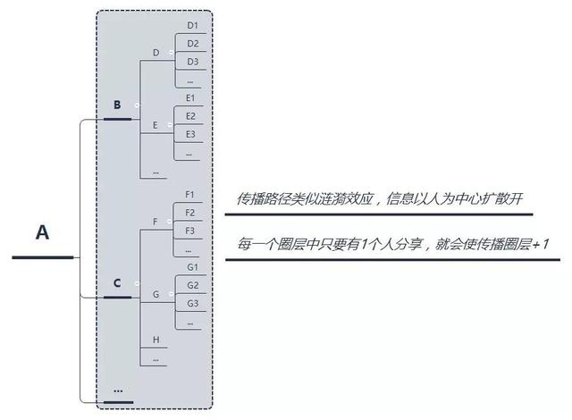 社群运营全流程解析(8步全面详细拆解)