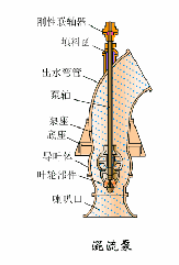 钛材转鼓真空过滤机