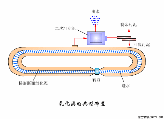 宜兴过滤机蝶阀开关