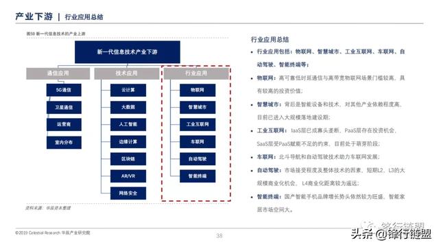 新一代信息技术研究报告-第37张图片-9158手机教程网