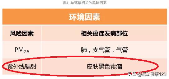 唇部日光性角化病