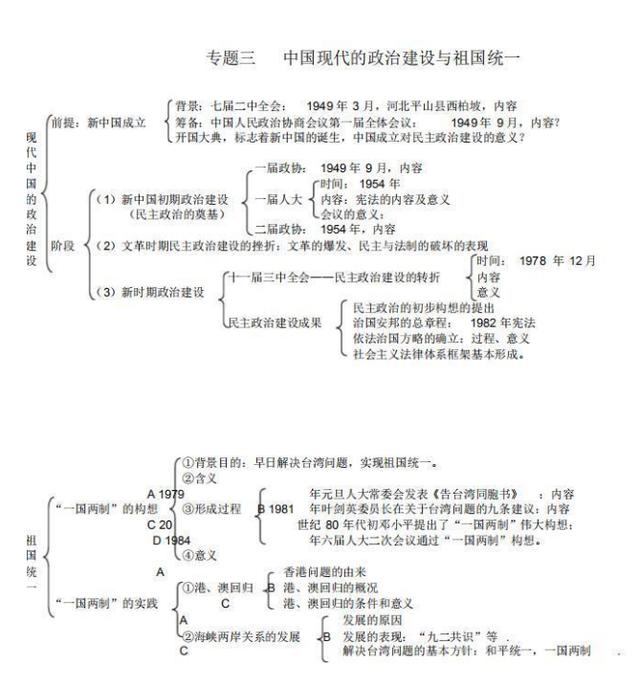 高中历史知识结构图，理清思路，抓住重点！人手必备