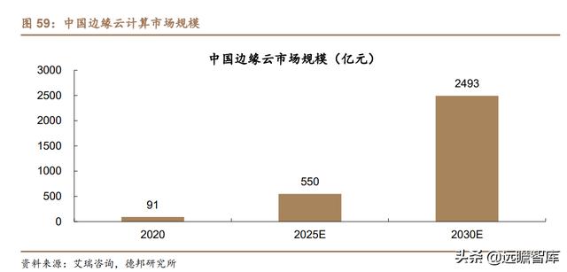 云计算：产业链梳理，成长空间有多大？远期利润率空间在多少？-第57张图片-9158手机教程网