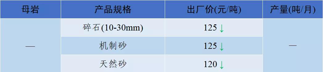 衡阳洗砂机多少钱