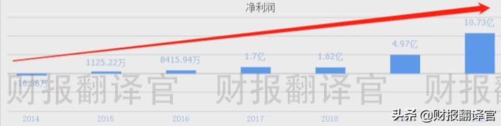 全国第一家研发出5G芯片的公司,Q3业绩创历史新高,股价遭拦腰斩断