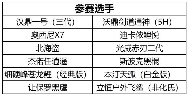 我花了一年时间，测评了近50根鱼竿，写了这篇百元鱼竿对比