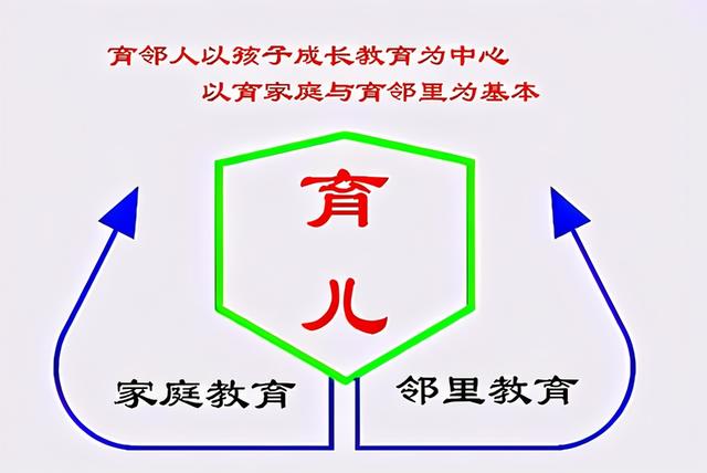 人口生育问题的经济根源：生育投入/产出比值太低