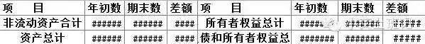 现金流量表的编制和计算公式「现金流量表计算方法」