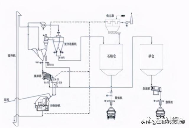 世邦VUT型塔楼式干法制砂机