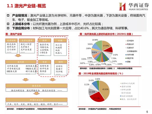 激光行业研究框架——激光器概览