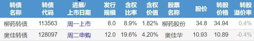 可转债打新如何卖出「新债第二天卖出」