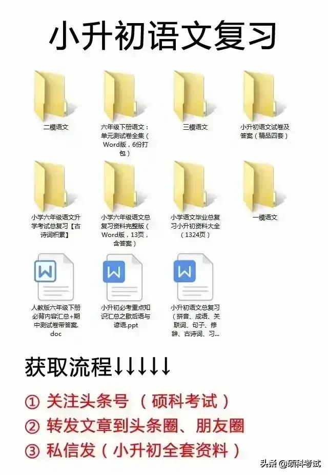 小升初数学：小学1到6年级所有重点题型口诀、公式、例题汇总 小升初数学必考题型 第49张