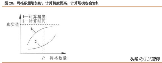 工业软件行业专题报告：工业软件底层技术剖析