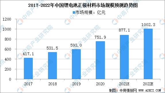 2021年中国动力电池行业企业竞争格局分析：宁德时代稳居第一