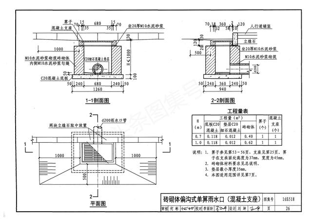 雨水井图集,16s518雨水口图集?-营销圈