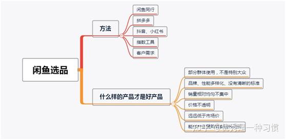 闲鱼最畅销的商品（闲鱼最畅销排行）