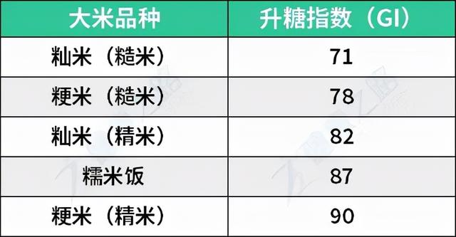 吃多了白米饭会得糖尿病？别再让白米饭背“黑锅”了，是你不会吃