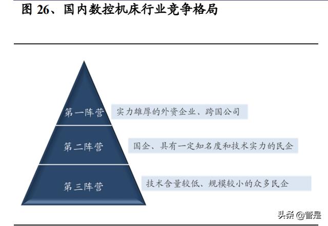 北京五轴数控机床机械展