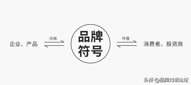 什么是品牌营销?营销的意义在哪?