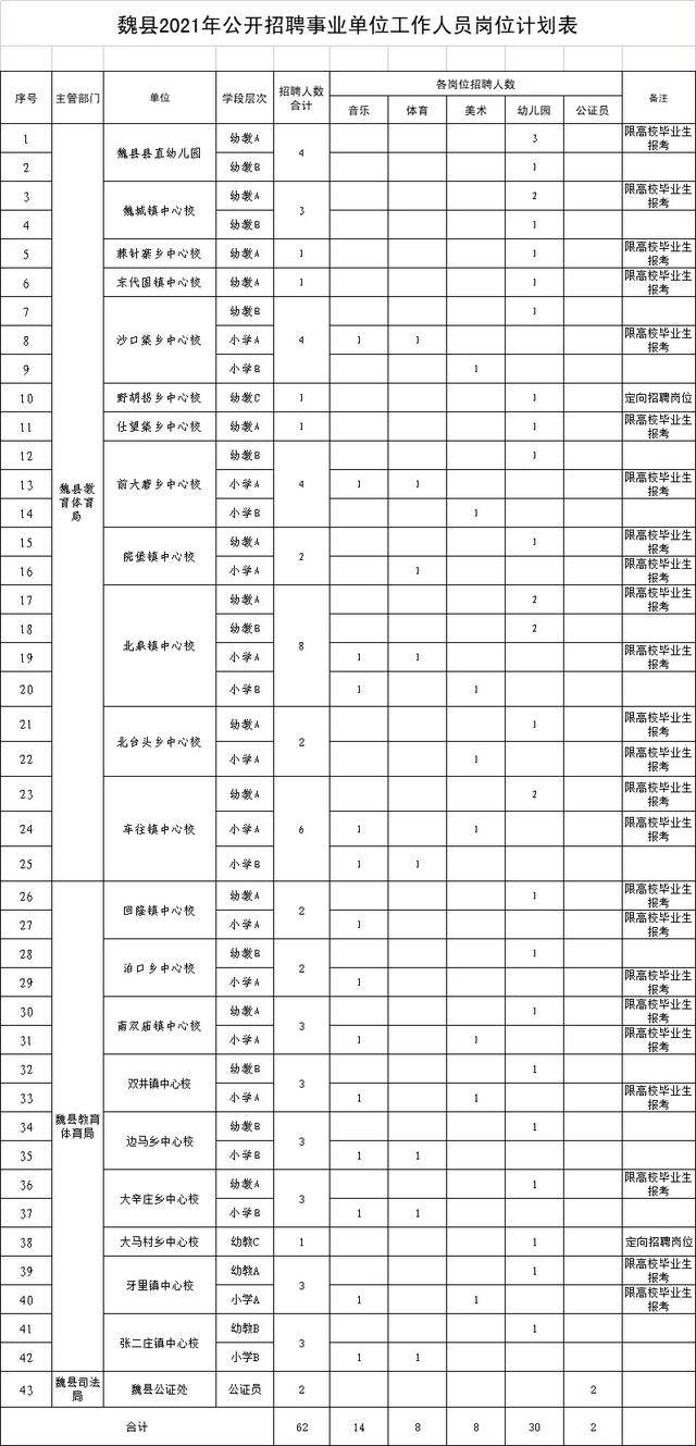 魏县建设银行信用卡