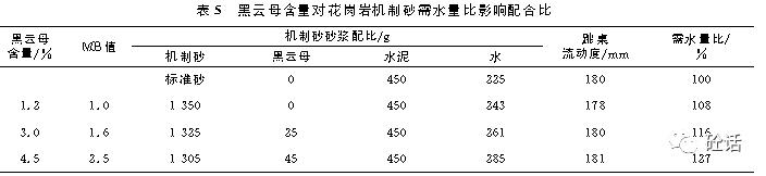有实力的花岗岩石粉制砂机