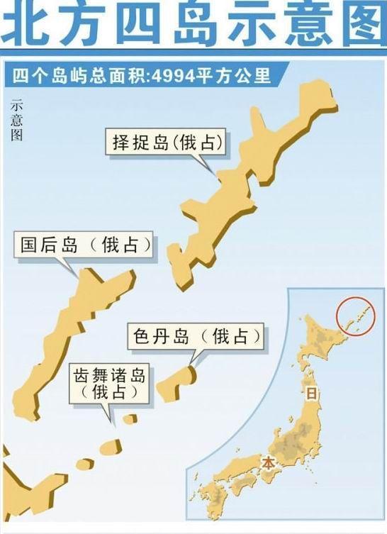 俄国在北方四岛纪念抗战胜利 日本网友恼怒 请普京把秋田犬送还 太阳信息网