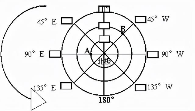 本初子午线是什么的分界线初中地理经纬难题
