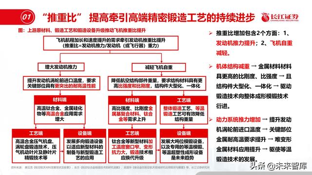 机械展认知报告