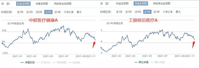 军工还能入吗？医药为何下跌？新能源现在建仓有“接盘”风险吗？