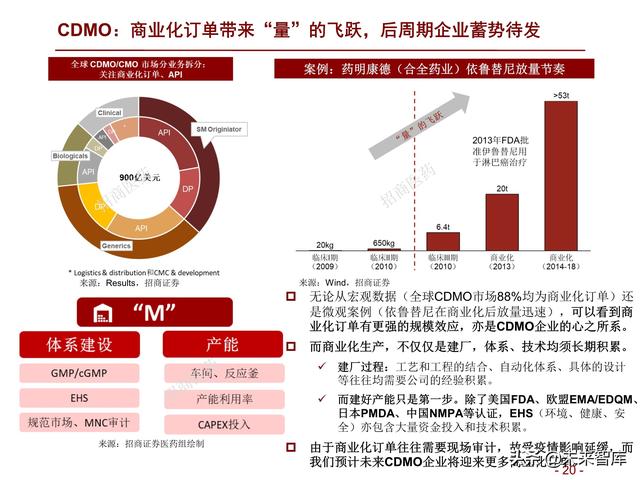 医药行业2022年度投资策略：拥抱医药制造，配置白马成长和低估值