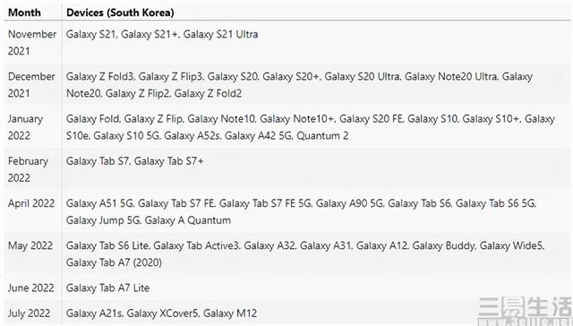 三星OneUI 4.0正式版开始推送，适配机型已公布