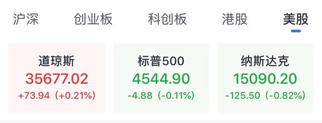 A股：本周预判精准，明日走势展望