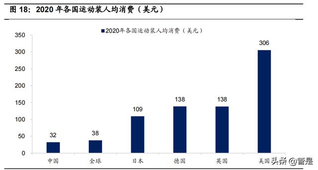 比音勒芬研究报告：品牌力突出的高端运动生活服饰