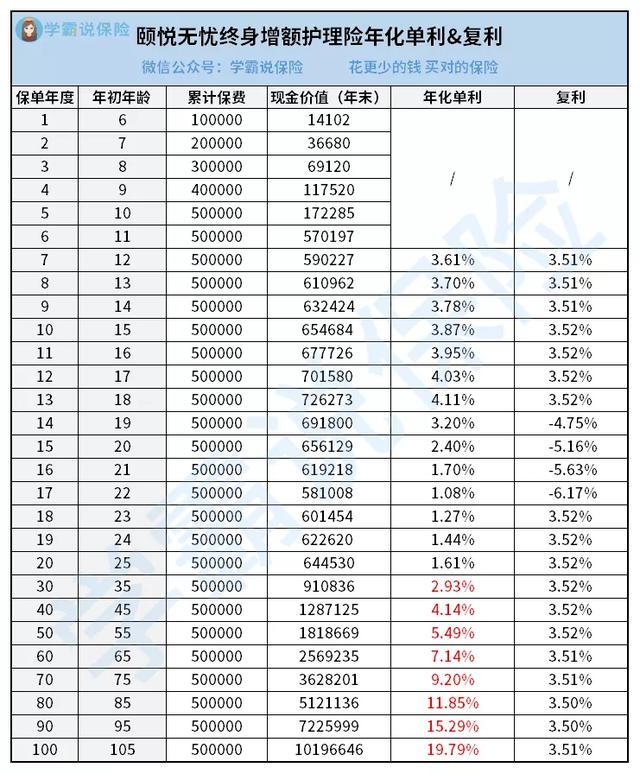 哪款理财产品安全收益高 哪款理财产品安全收益高