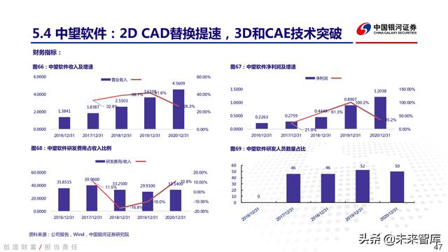 工业软件行业深度报告：中国智能制造的阿喀琉斯之踵-第43张图片-9158手机教程网