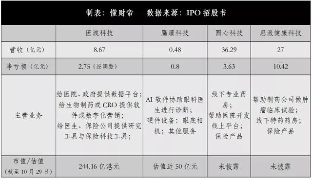 医疗数字化崎岖：16万亿大健康产业的「长坡厚雪」