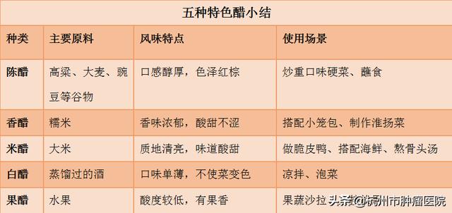 陳醋、香醋、米醋，差別這么大，你用對了嗎？