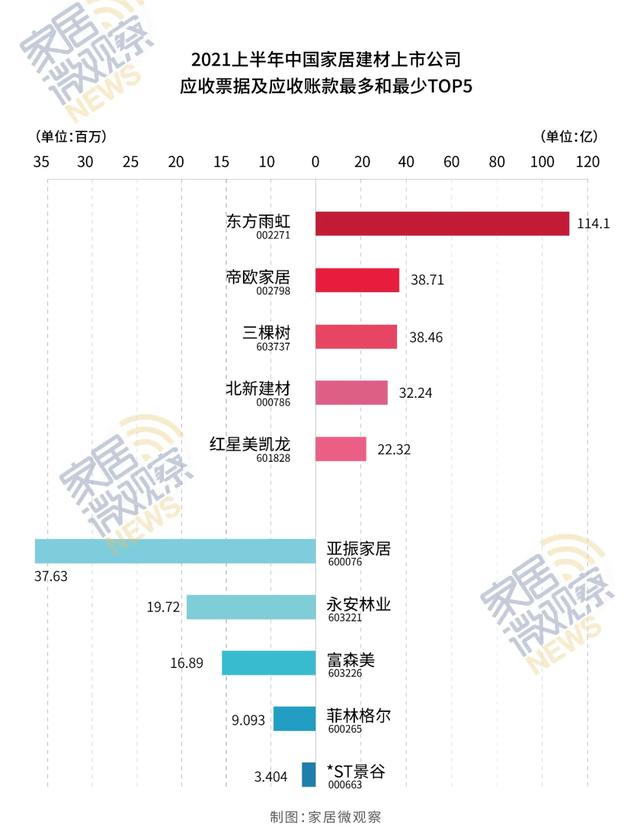 独家！中国家居建材54家上市公司“健康状态”大比拼