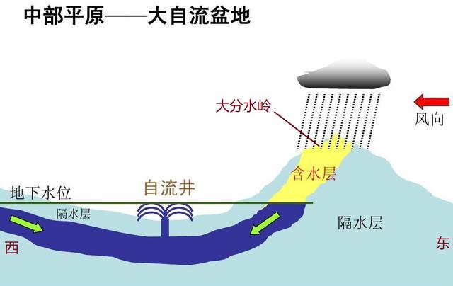 分水岭的意思