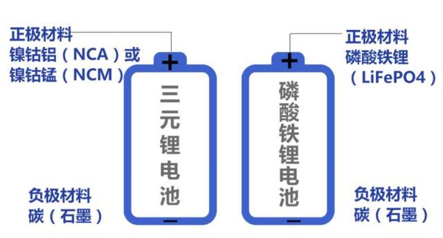 电驴是什么
