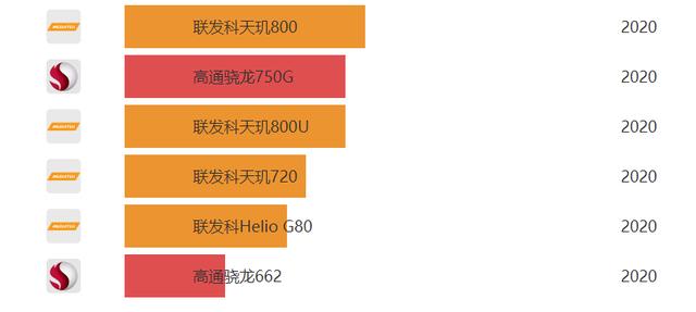 為什麼我不推薦1500元以內的手機，踩過兩次坑以後，終於想通瞭