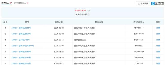 负债近百亿，13家子公司申请破产！昔日“摩托车大王”沦为老赖？