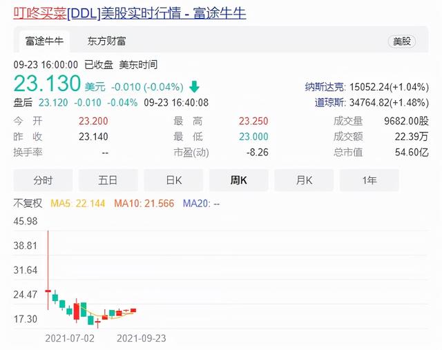 生鲜电商不再有1分钱的鸡蛋，也不会有“拼多多”式的逆袭