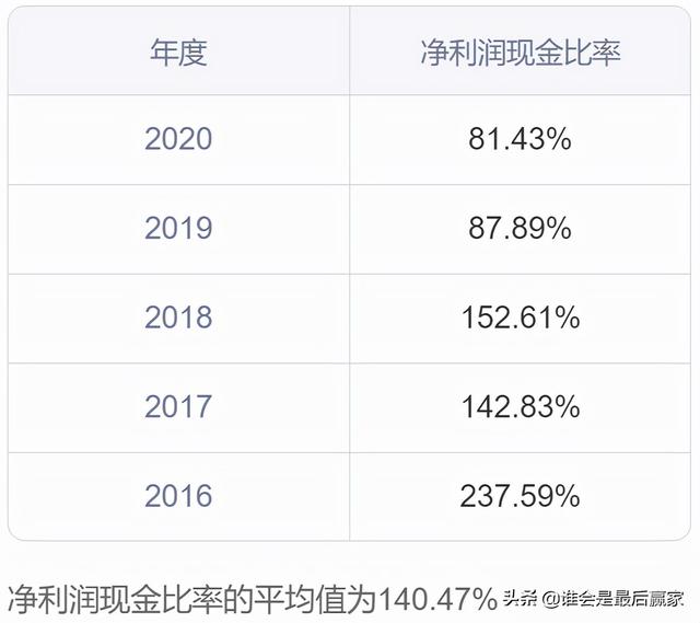 通威股份：以“渔光一体”发展模式为独特竞争优势的光伏新能源