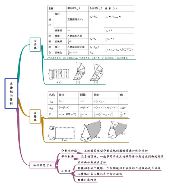 几何解题思维导图(空间几何的思维导图知识框架)-锐牛沃德讯息网