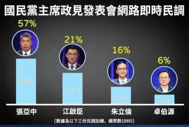 邱毅：张亚中若当选国民党主席，蔡英文或坐10年牢，他发现了啥？