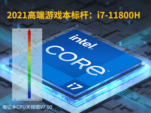 2021高端游戏本标杆i711800h笔记本cpu天梯图v7新版