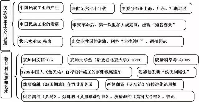 初中各科思维导图全汇总（语文、数学、地理、历史、化学、生物）