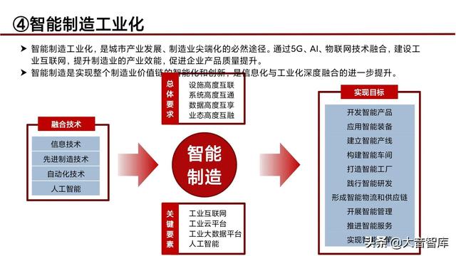 “5G+人工智能+区块链”智慧城市新基建综合解决方案（PPT）